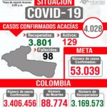 Balance de contagios y fallecidos por Covid-19 en Acacías