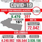 El mes de junio dejó un saldo de 61 muertos por Covid-19 en Acacías